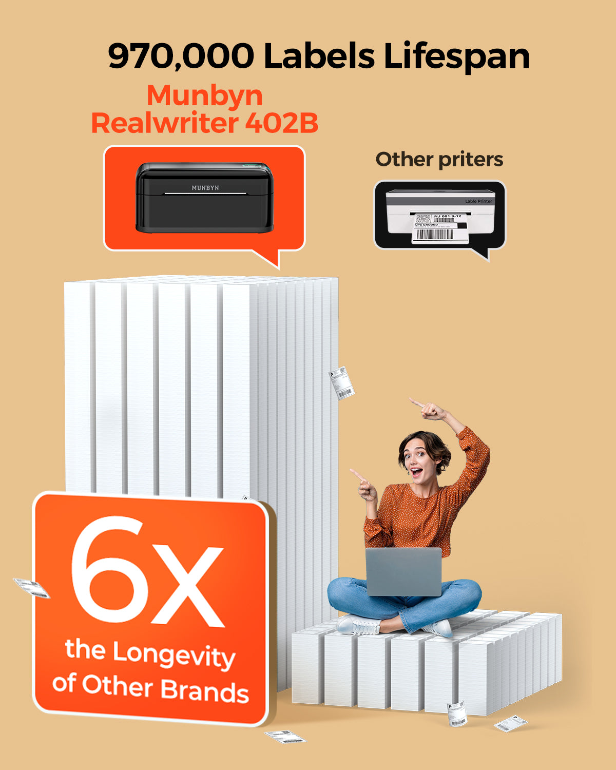 MUNBYN RW402B Bluetooth Thermodrucker für tägliche Versandetiketten