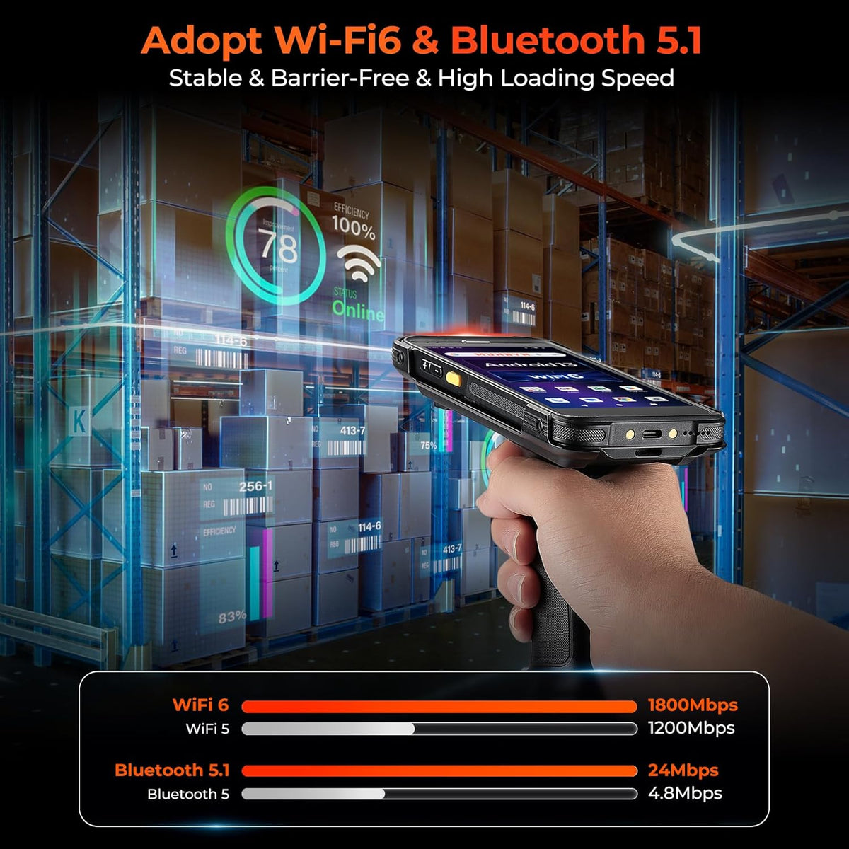 MUNBYN IPDA101P Android Barcode Scanner with Pistol Grip