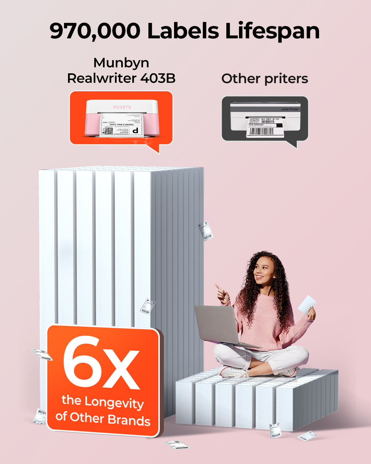MUNBYN RW403B Bluetooth Thermodrucker für Versand- und Produktetiketten