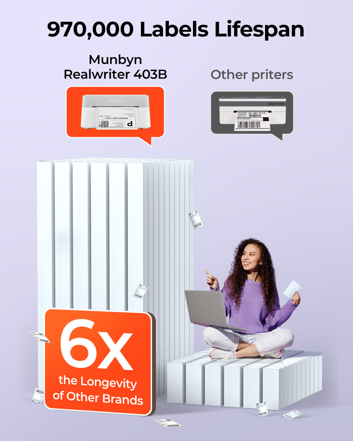MUNBYN RealWriter 403B Bluetooth thermische labelprinter & transparante labels TikTok productlabeling elegante set
