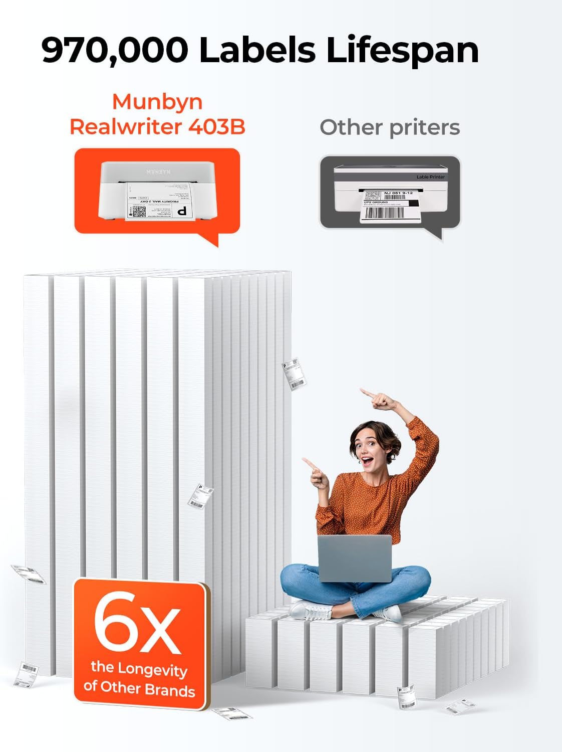 MUNBYN RW403B Bluetooth Thermodrucker für Versand- und Produktetiketten