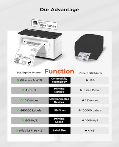 MUNBYN RW941AP imprimante thermique AirPrint pour étiquettes polyvalentes