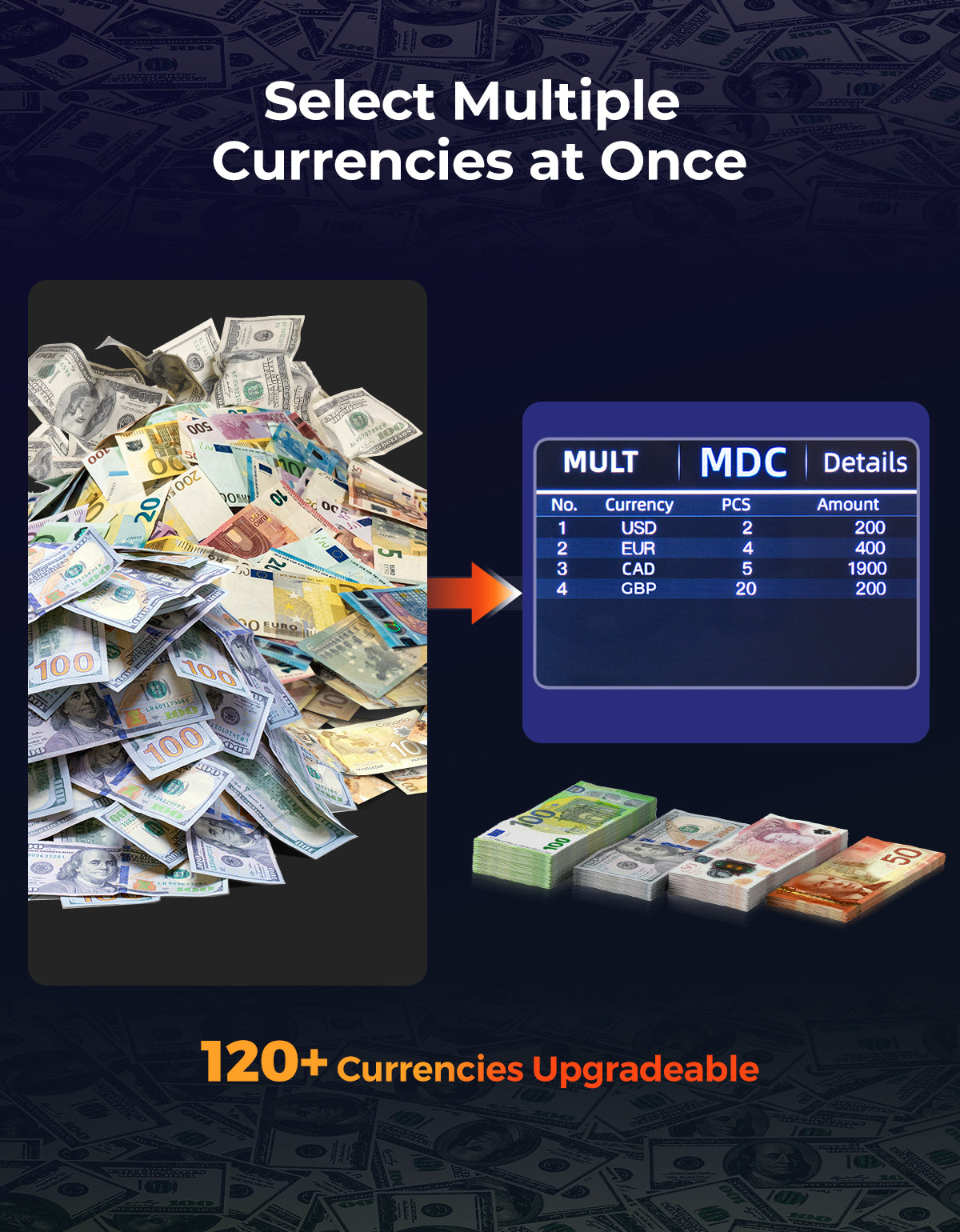 MUNBYN IMC22 Machine compteuse de billets pour dénominations mélangées